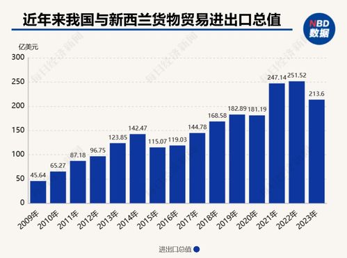 新西蘭前總理希普利呼吁開放合作 打破貿易壁壘，深化與中國在汽車能源等領域的伙伴關系