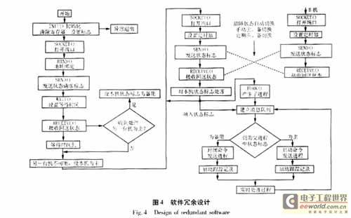電站計算機監(jiān)控系統(tǒng)網(wǎng)絡拓撲研究與應用服務解析
