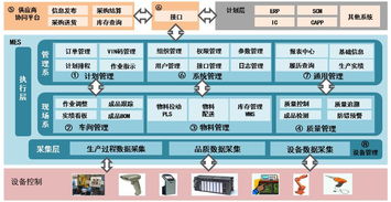 領途無錫工廠迎數(shù)字化轉(zhuǎn)型新里程碑 A1 MES與A1 SRM系統(tǒng)成功上線試運行